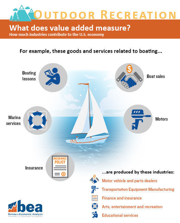 Value added graphic